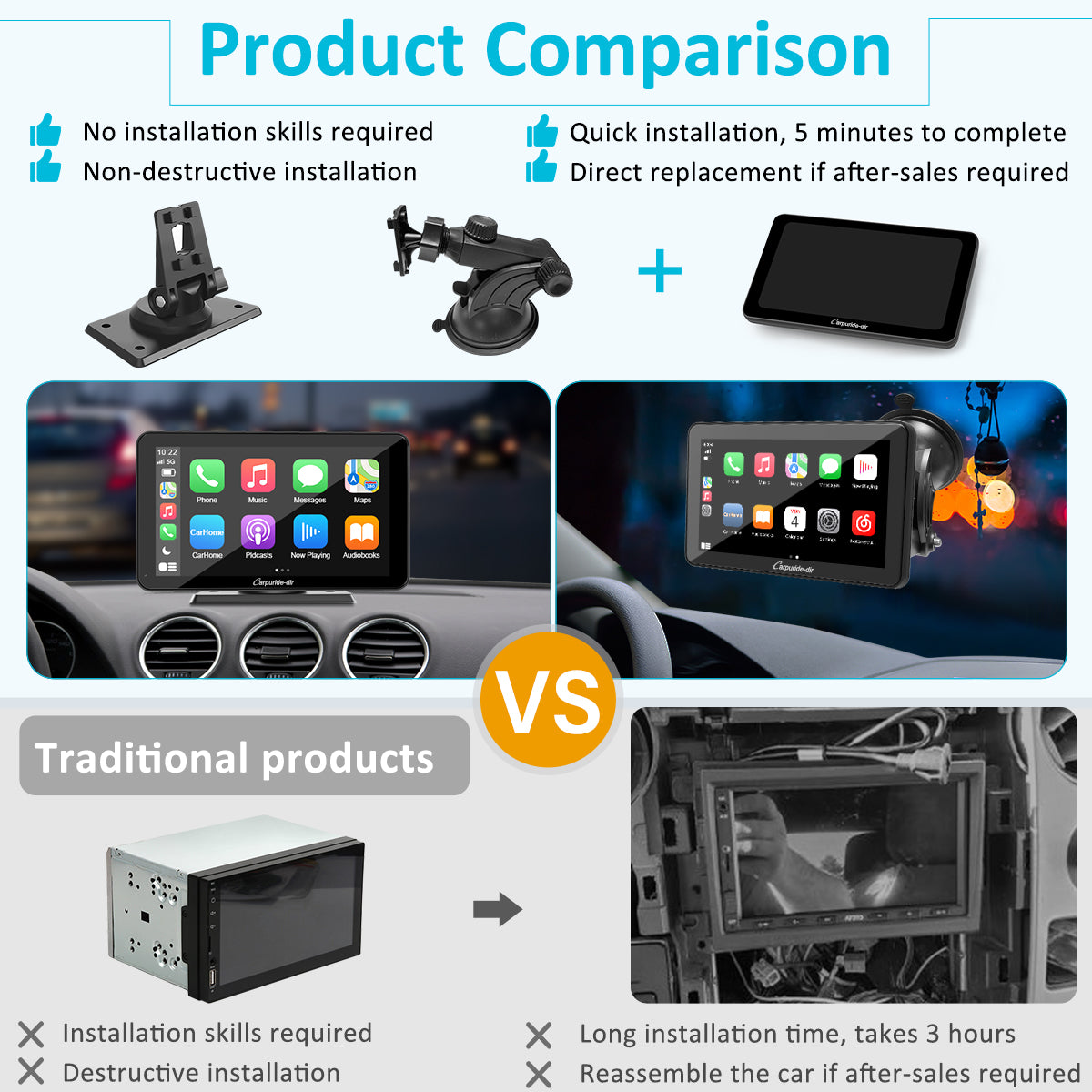 Carpuride-dir 7 Inch Full HD Capacitive Touchscreen Car Stereo with Apple Carplay and Android Auto, Multimedia Player with Bluetooth, Mirror Link, Google, and Siri Assistant (Copy)